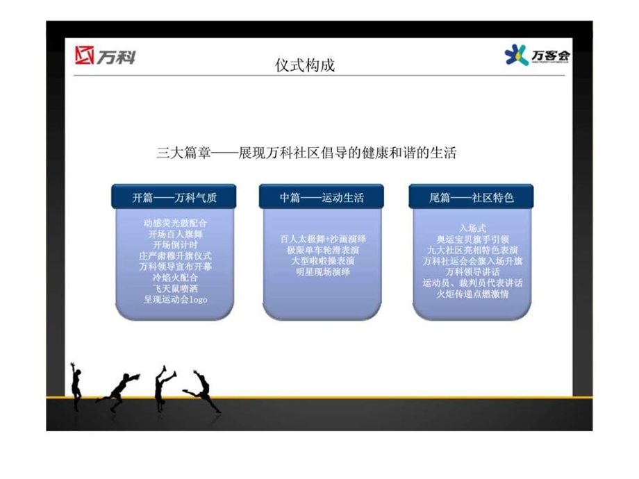 万科成都第二大型社区运动会开幕式策划方案.ppt_第3页