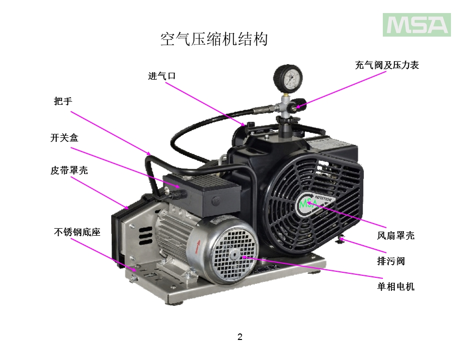 MSA100空气压缩机培训教材.ppt_第2页