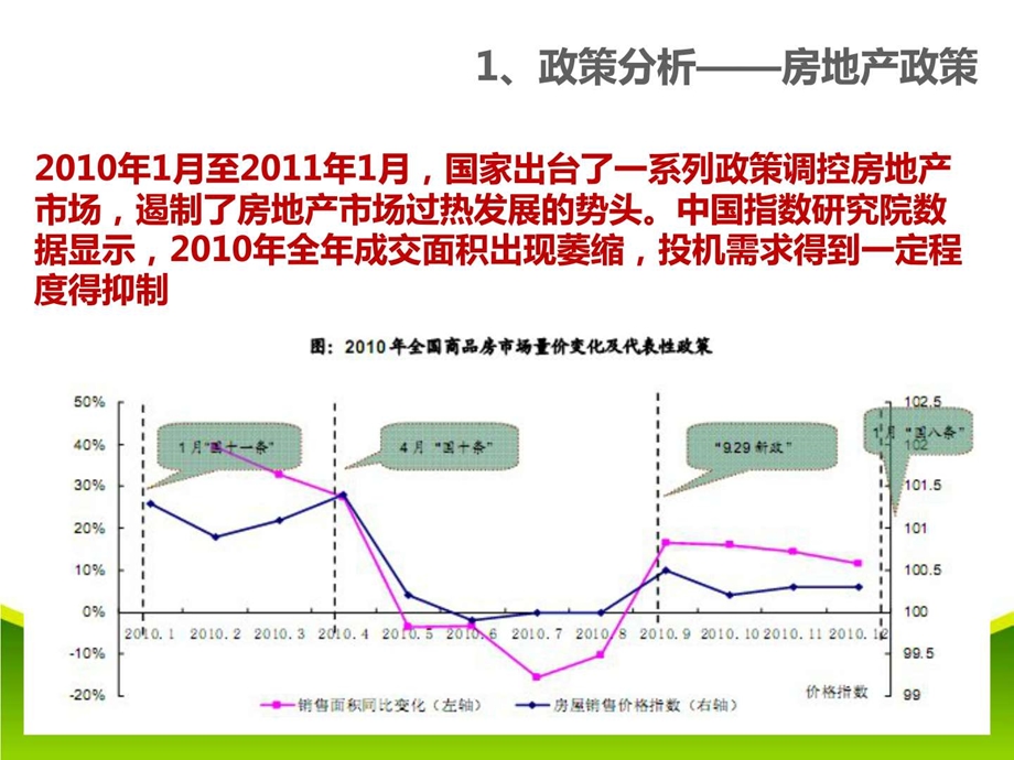 住宅精装修市场研究报告图文.ppt.ppt_第3页