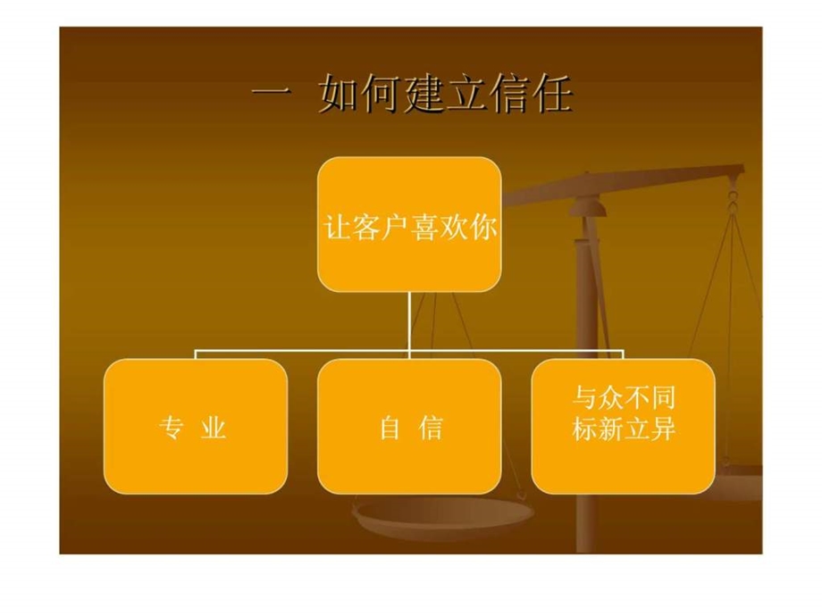 二手房销售技巧培训接待.ppt_第3页