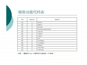 数控铣手工编程.ppt.ppt