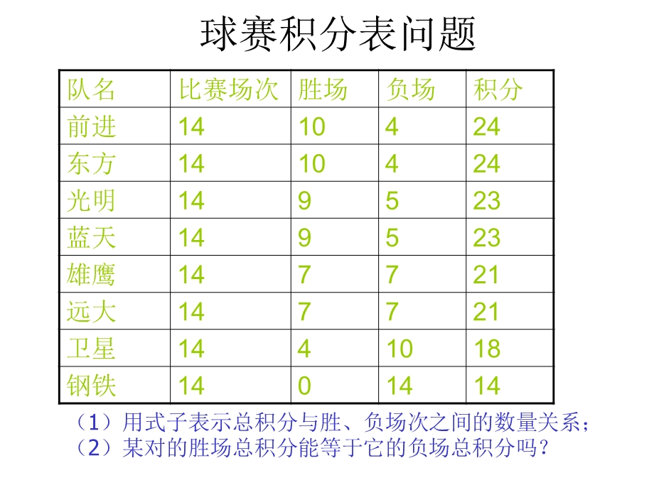 新人教七上数学实际问题与一元一次方程1.ppt_第2页