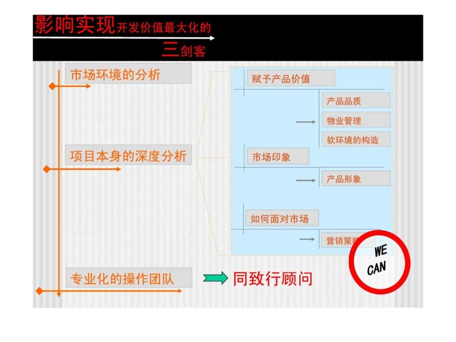 2005年东莞市万盛广场项目营销策划报告.ppt_第3页