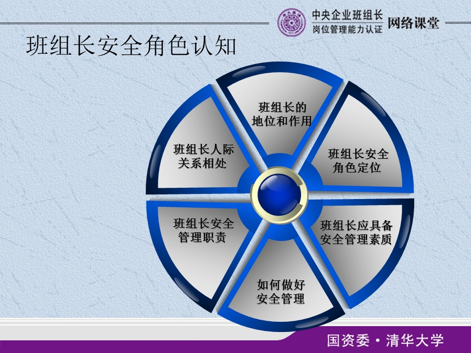 班组安全管理.ppt_第3页