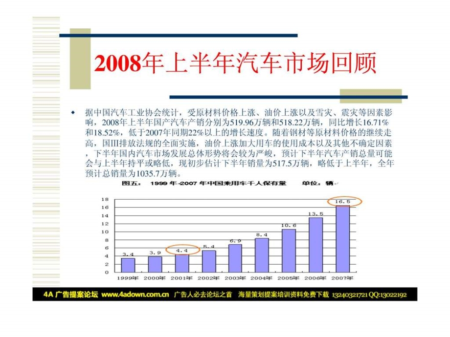 莲花汽车市场推广及广告宣传提案.ppt_第3页