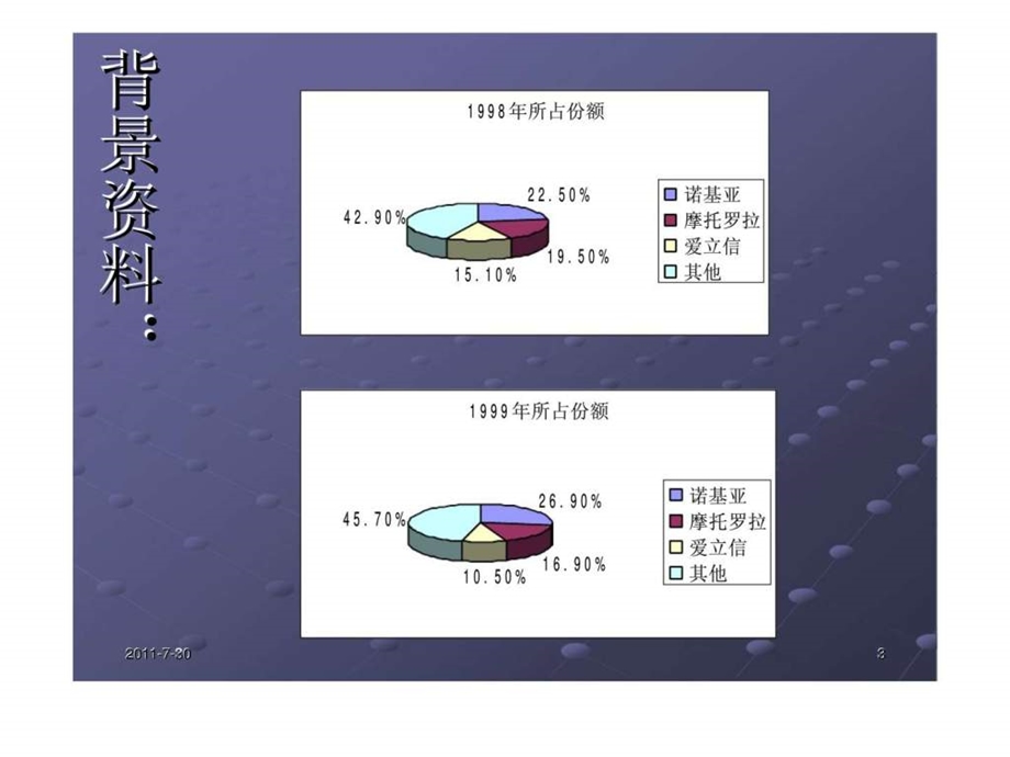 战略管理案例分析战略管理案例.ppt_第3页