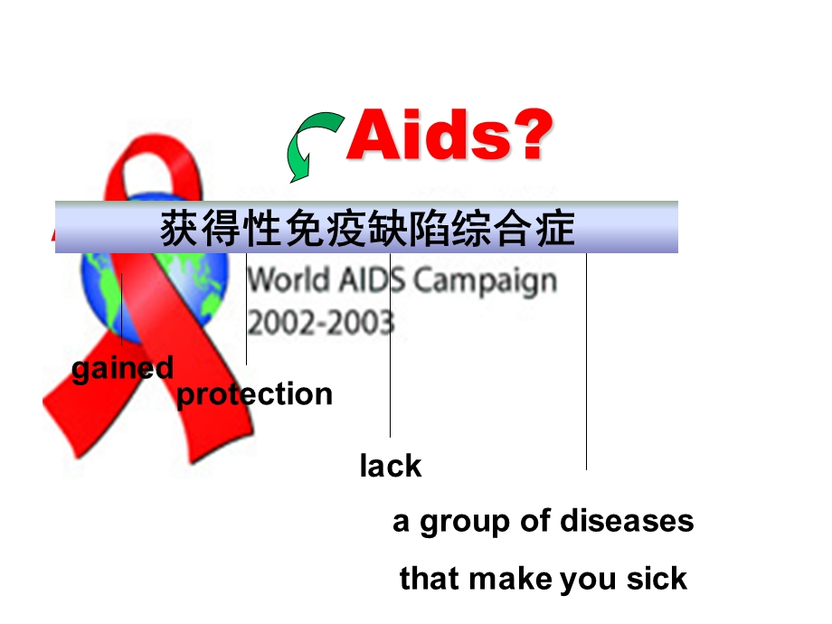 模块10_unit3_Aids_today.ppt_第3页