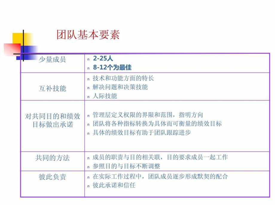 团队简介ppt.ppt.ppt_第2页