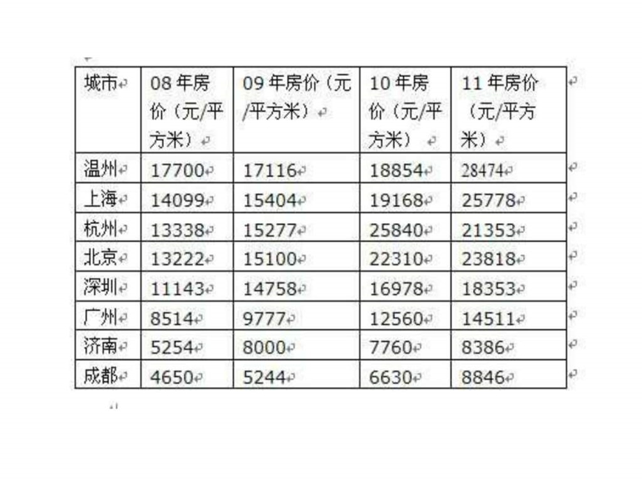 剖析我国最近出台的房地产政策中以及税收政策.ppt_第3页