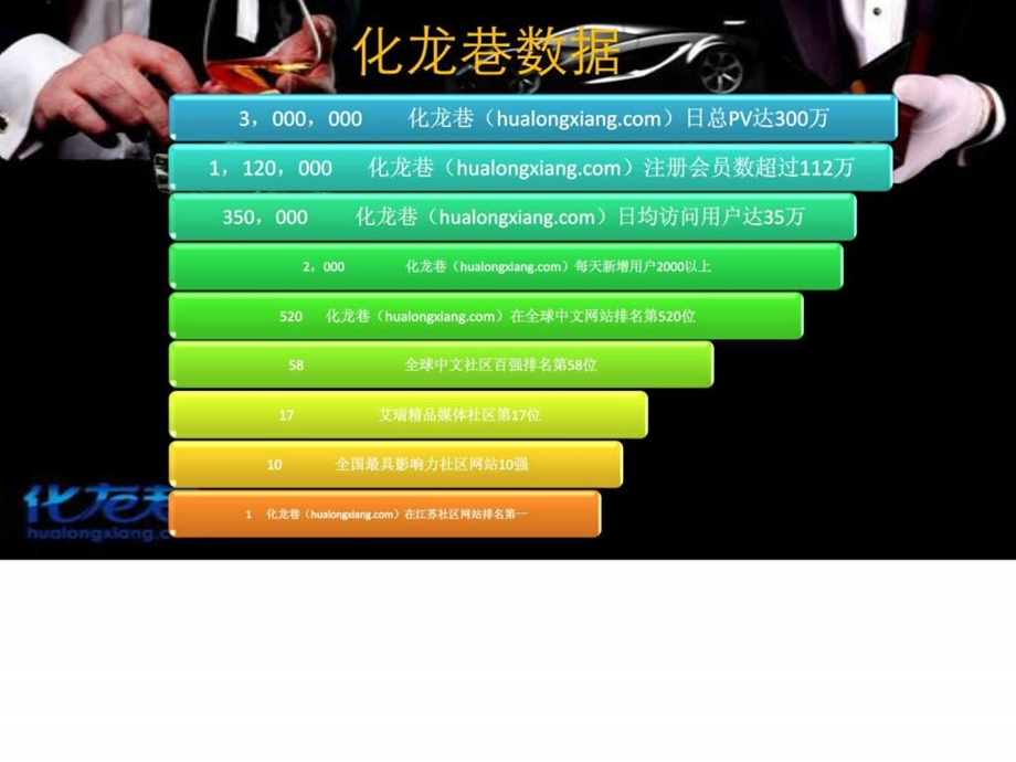 房产自驾游活动策划.ppt.ppt_第3页