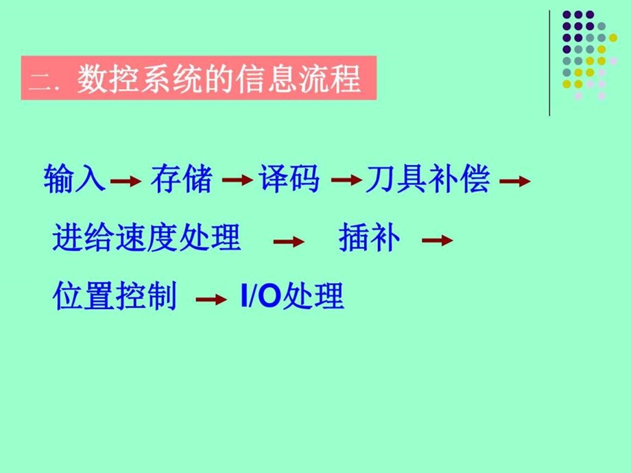 数控系统程序输入与通信图文.ppt.ppt_第3页