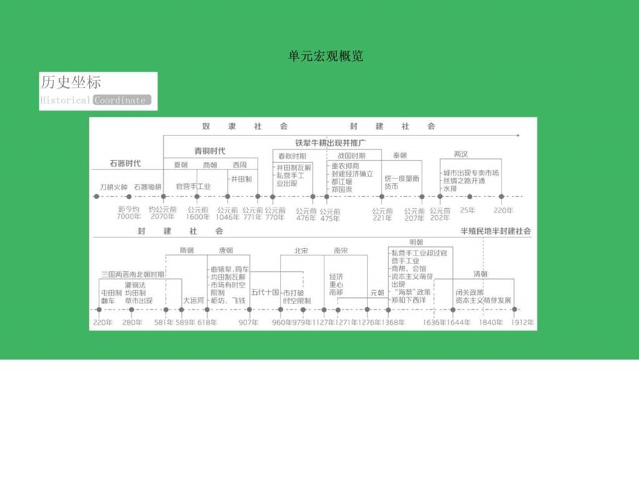 ...复习第六单元古代中国经济的基本结构和特点第15讲古..._第3页