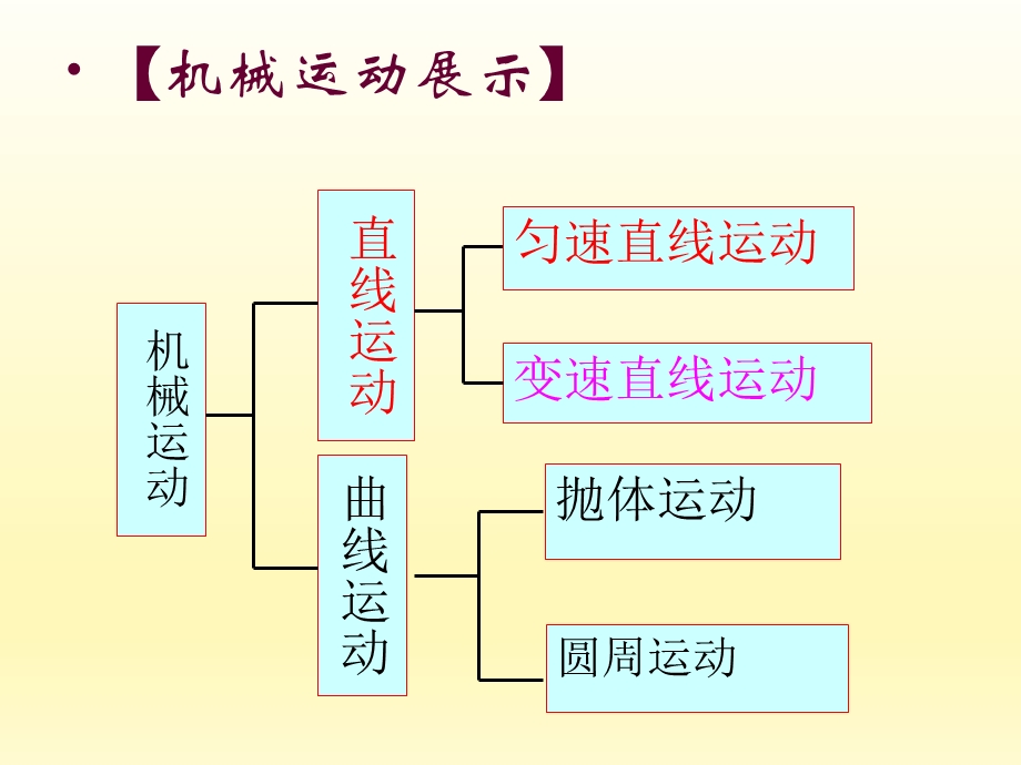 第一章机械运动第三节运动的快慢精品教育.ppt_第2页