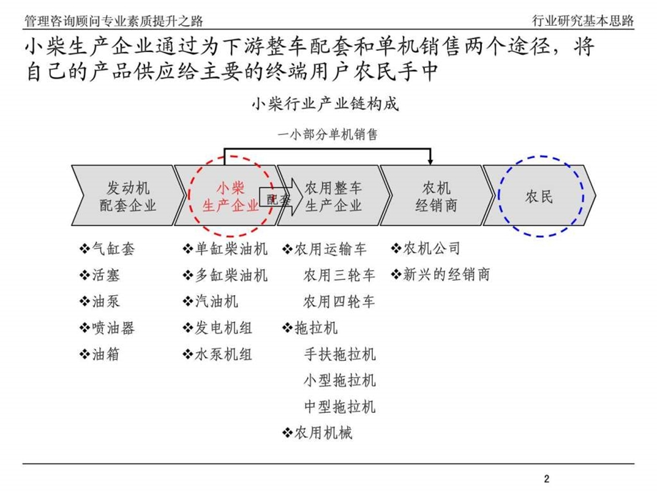 如何进行行业研究.ppt_第3页