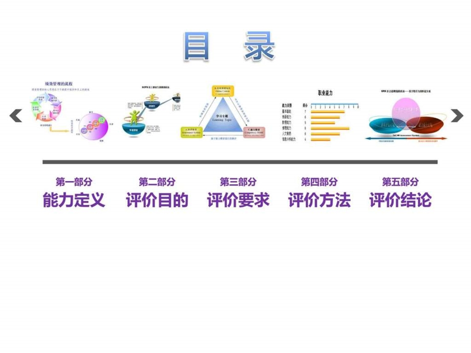 岗位能力评价图文.ppt.ppt_第2页