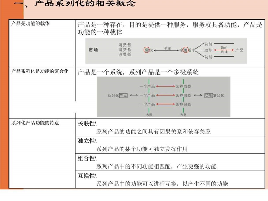 系列化设计1501872981.ppt_第2页