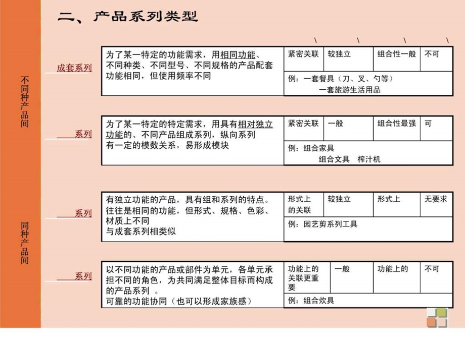 系列化设计1501872981.ppt_第3页