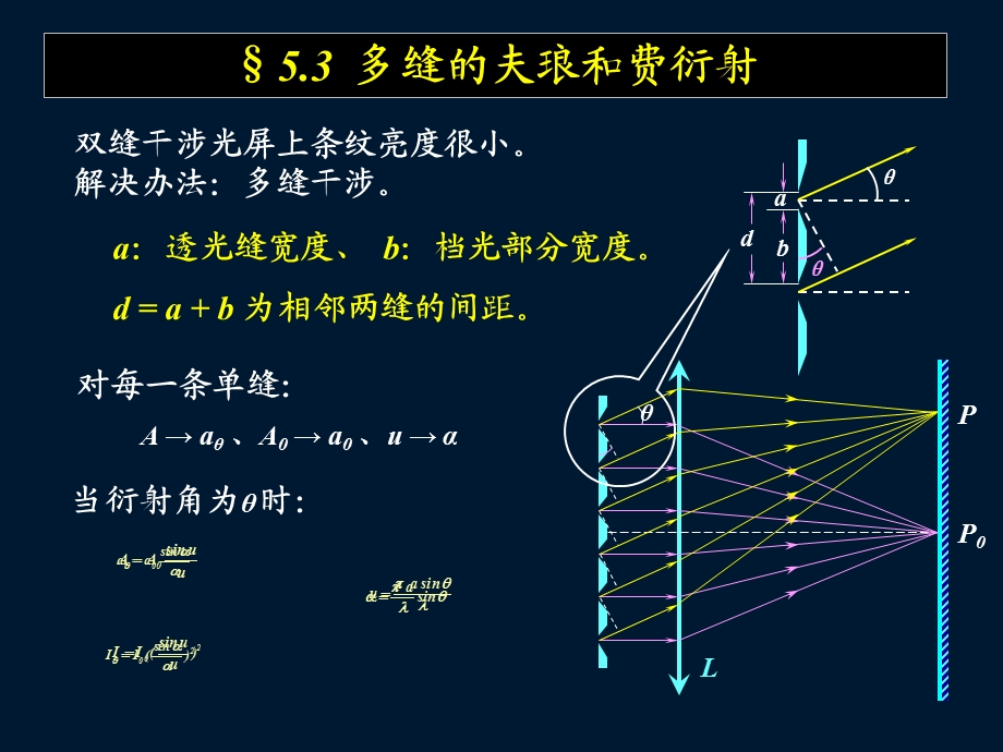 多缝的夫琅禾费衍射.ppt_第1页