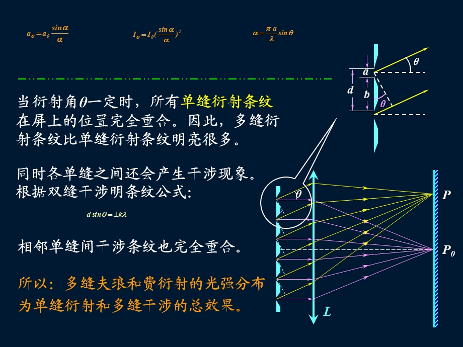 多缝的夫琅禾费衍射.ppt_第2页