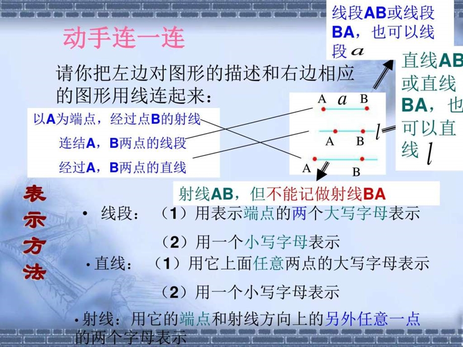 阳光4.1.2直线线段射线生产经营管理经管营销专业资料.ppt.ppt_第2页