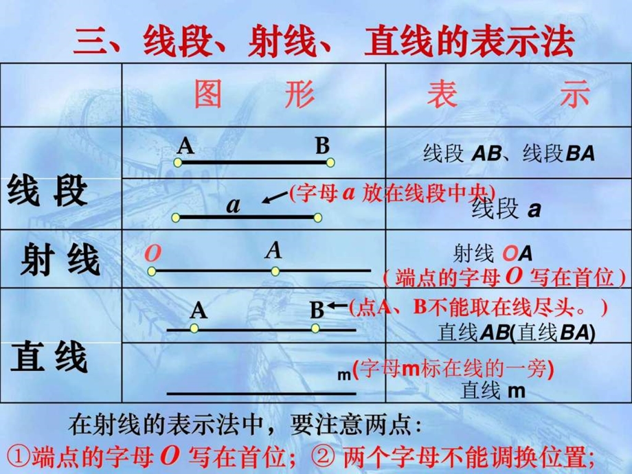 阳光4.1.2直线线段射线生产经营管理经管营销专业资料.ppt.ppt_第3页