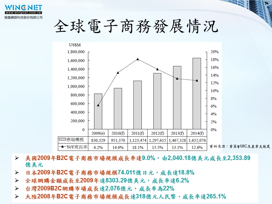 电子商务未来的发展趋势.ppt_第3页