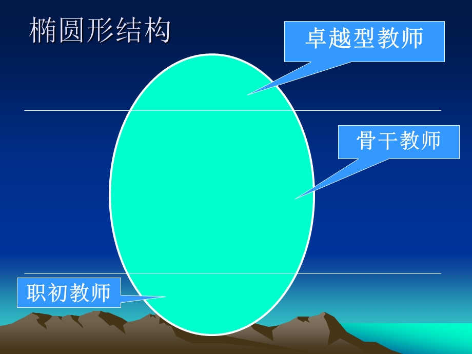 教师二次成长论最新版.ppt_第2页