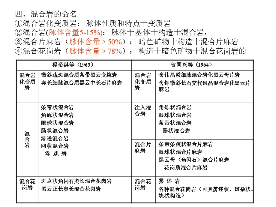 混合岩PPT课件.ppt_第3页