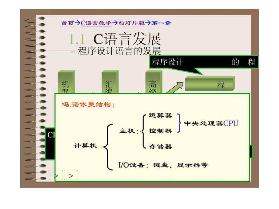 C语言入门及教学PPT详解1.ppt.ppt_第2页