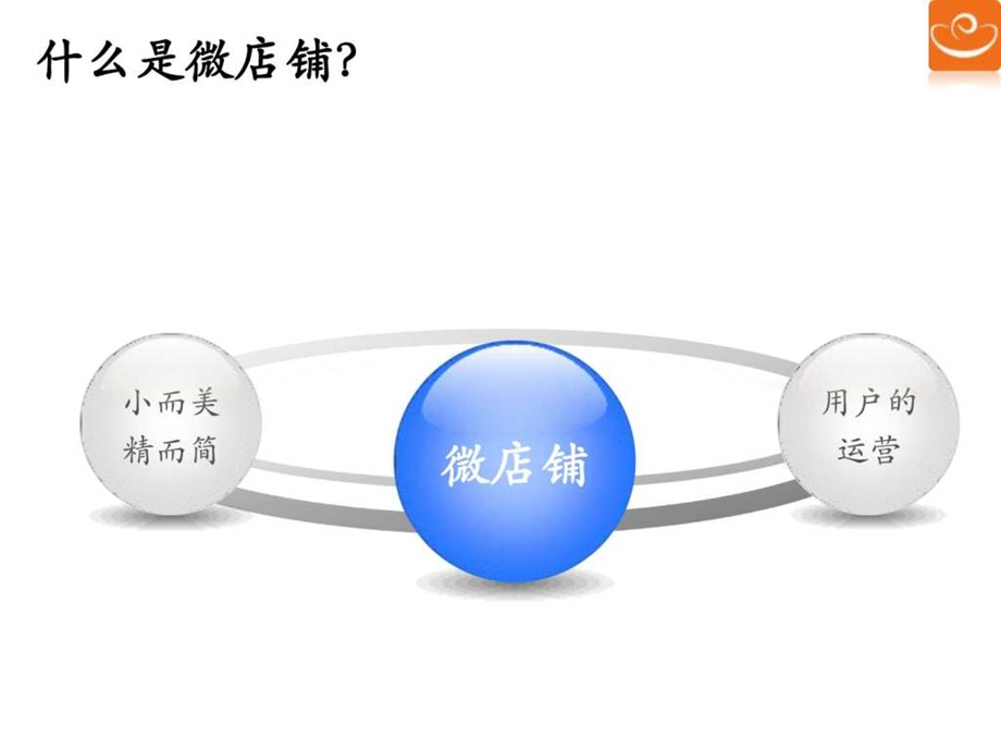 微信店铺的营销技巧1445262027.ppt_第3页