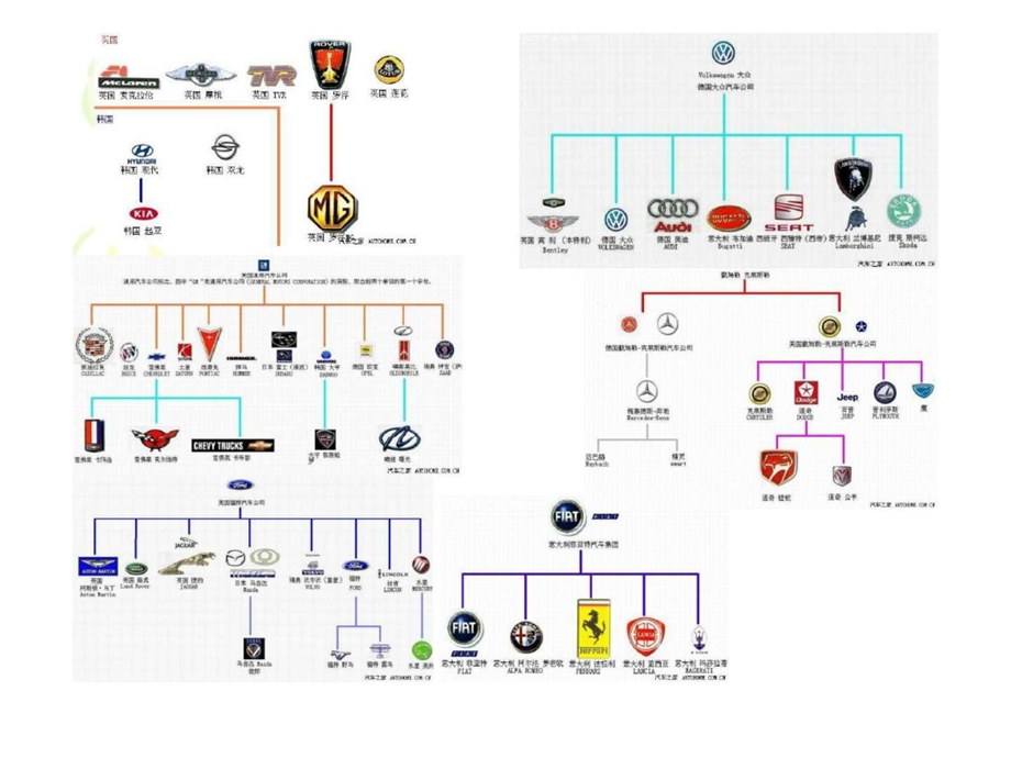 汽车集团及品牌家谱.ppt_第2页