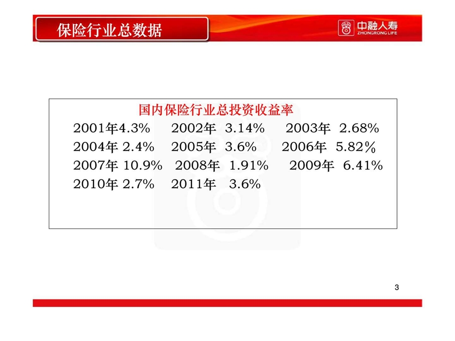 因为专业所以专一中融人寿投资优势分析.ppt_第3页