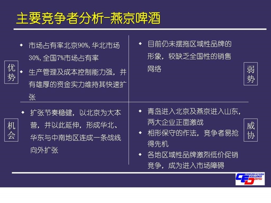 啤酒推广全案.ppt.ppt_第3页