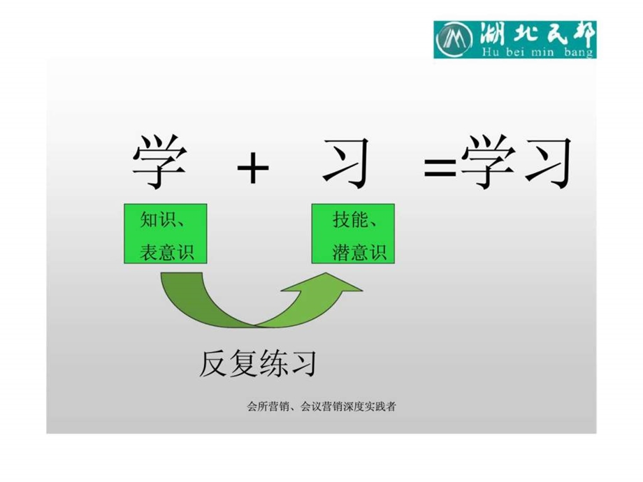 全员营销与专业销售.ppt_第3页