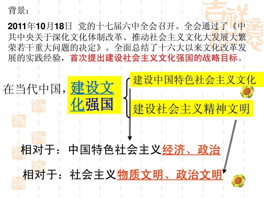 cq92建设社会主义精神文明新教材.ppt_第1页