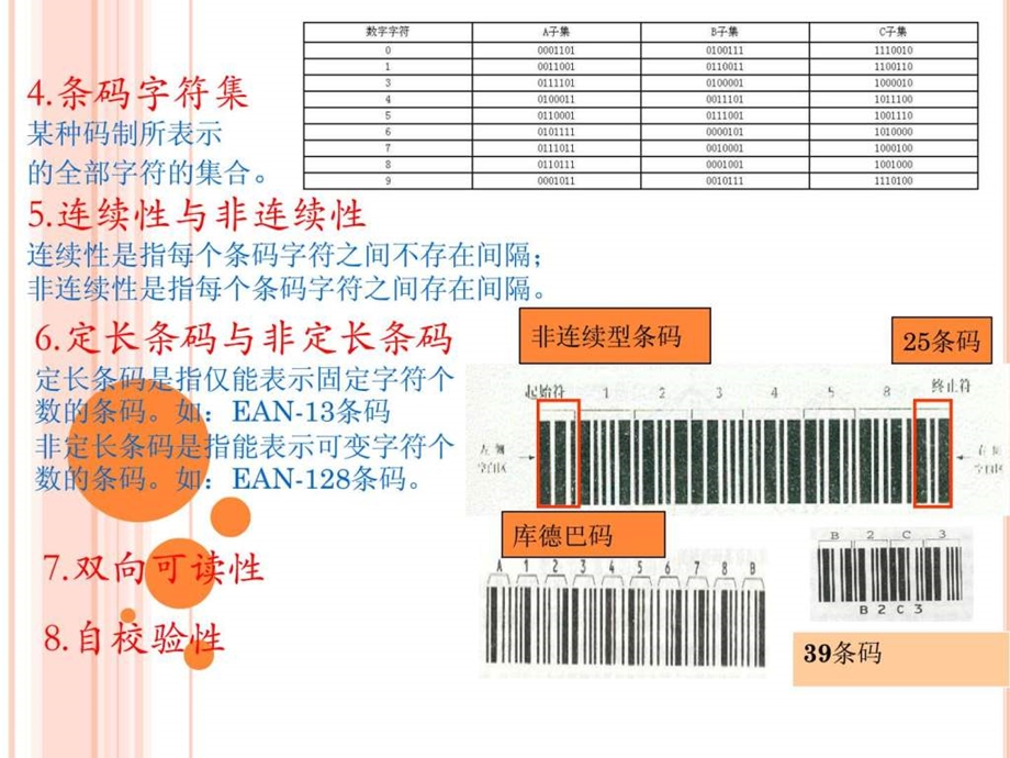 条码的基础知识.ppt.ppt_第3页