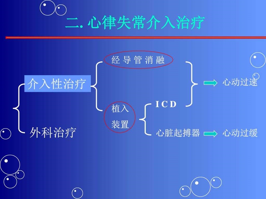 心律失常介入治疗PPT课件图文.ppt.ppt_第1页