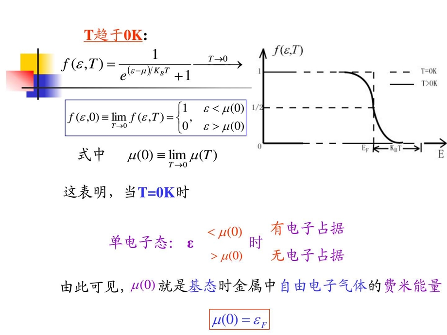 1.2自由电子气体的热性质.ppt.ppt_第3页