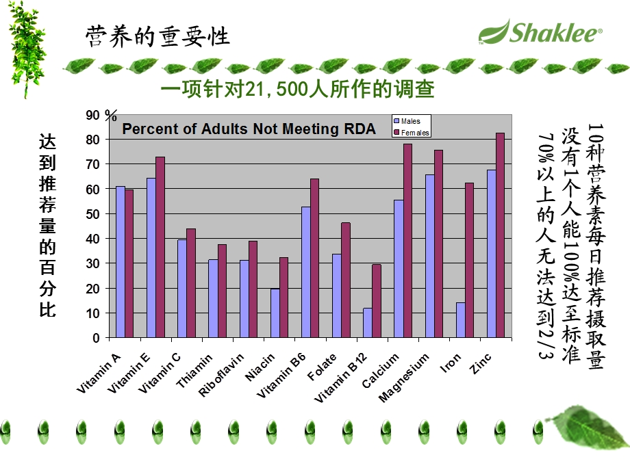 提高身体综合竞争力.ppt_第3页