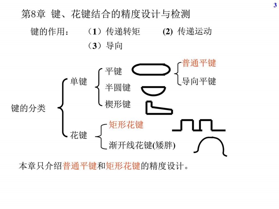 14第8章键和花键结合的精度设计与检测图文.ppt.ppt_第3页