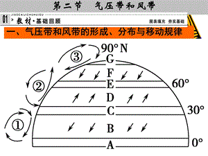 必修1第2章第2节气压带和风带.ppt