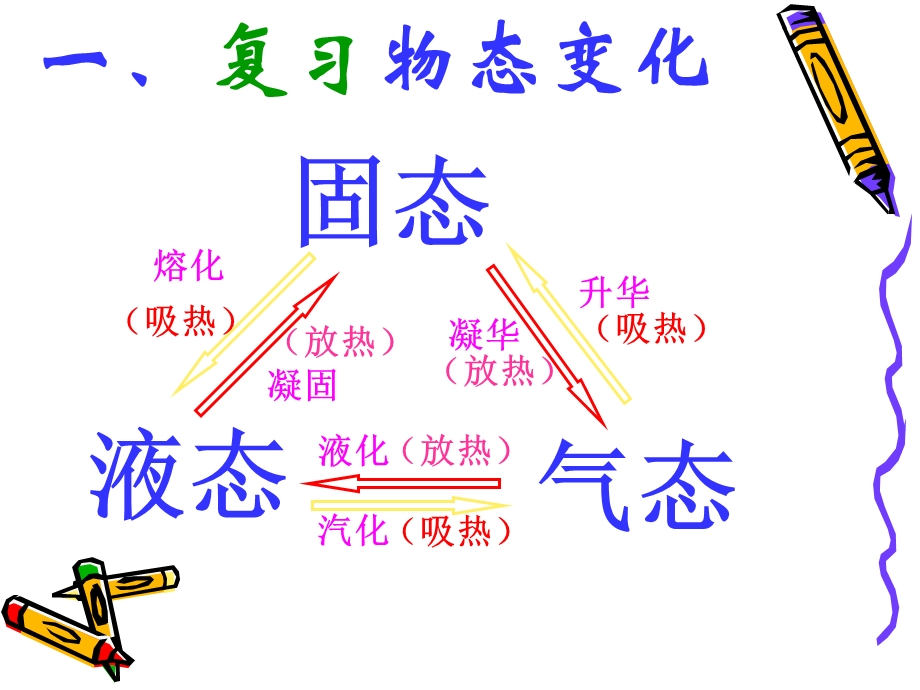 电冰箱原理与维修.ppt_第3页