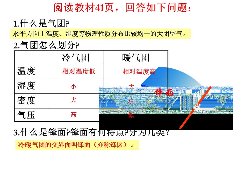 常见的天气系统1.ppt_第2页