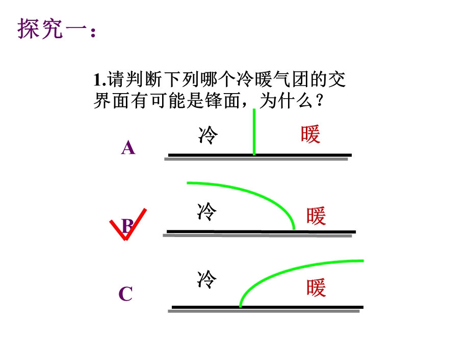 常见的天气系统1.ppt_第3页