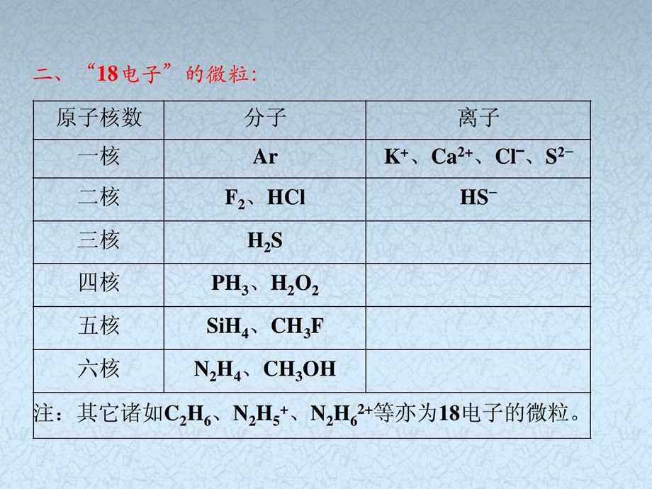 8.常见的10电子18电子的微粒图文.ppt.ppt_第3页