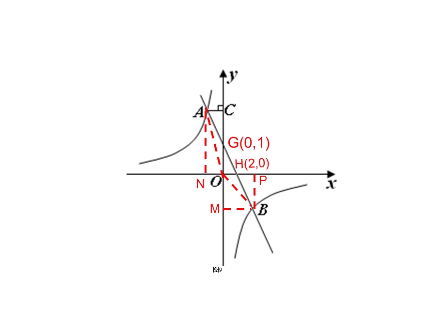 数学中考题图形课件.ppt_第1页