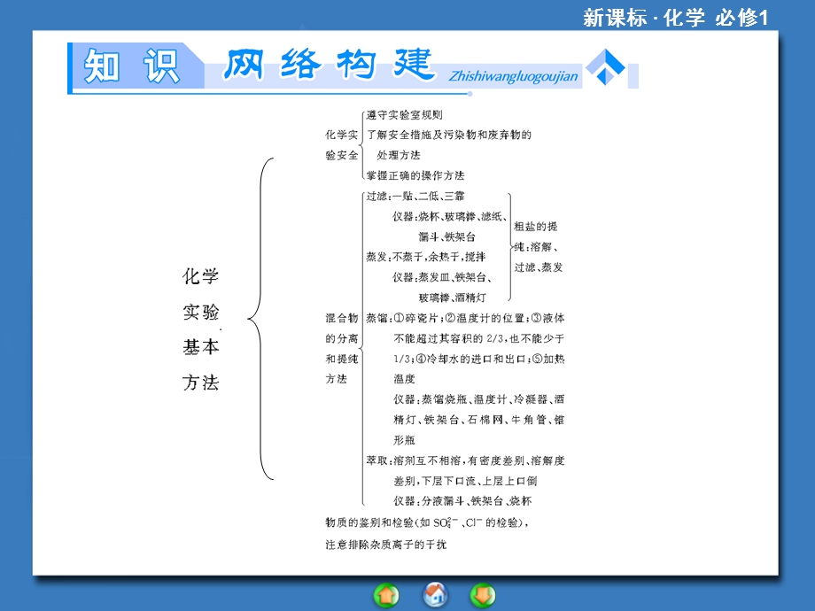 必修1：第1章《从实验学化学》章末归纳提升.ppt_第2页