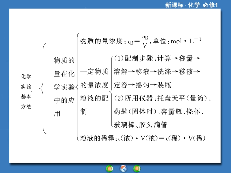 必修1：第1章《从实验学化学》章末归纳提升.ppt_第3页