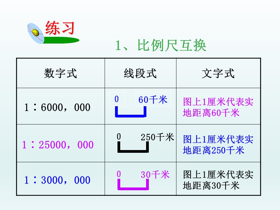 第一章比例尺和图例精品教育.ppt_第3页