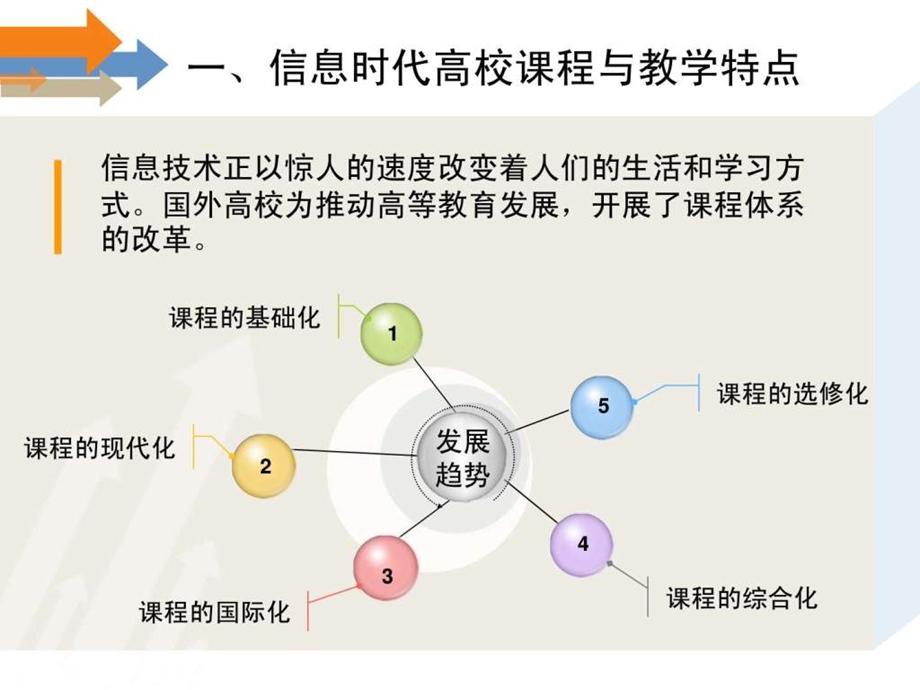 信息时代高校课程与教学设计方法.ppt.ppt_第3页